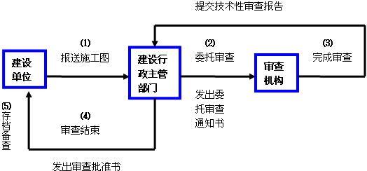 貴陽工程監理公司